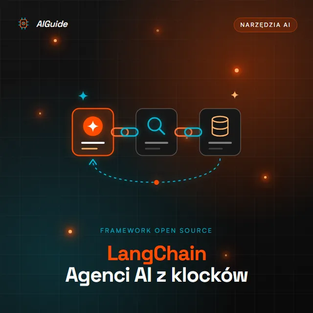 LangChain - framework open source, w którym agenta AI składasz z modelu, narzędzi i pamięci połączonych w pętlę