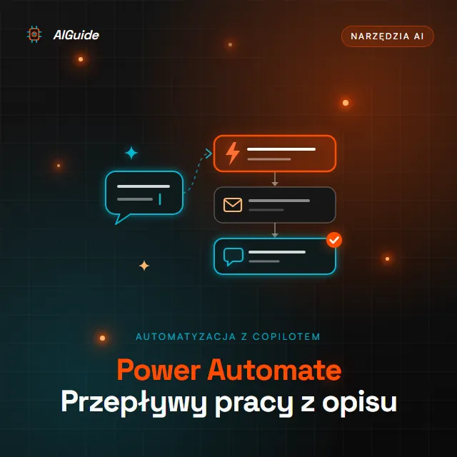 Power Automate z Copilotem - przepływ pracy zbudowany z opisu słowami: wyzwalacz i kolejne akcje, np. e-mail i wiadomość w Teams